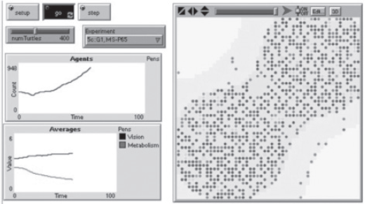 Modulo artificial Sugarscape de Epstein y Axtell (versi&oacute;n Netlogo) 