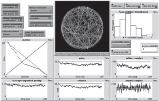 Red de intercambio con incertidumbre  respecto  de la calidad 