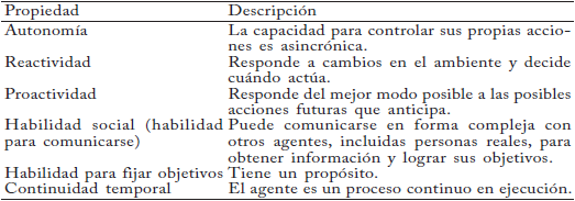 Propedades asociadas a la definici&oacute;n  d&eacute;bil del agente 