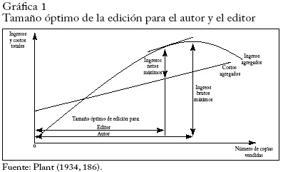 Tama&ntilde;o &oacute;ptimo de la edici&oacute;n para el autor y el editor