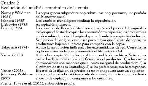 Evoluci&oacute;n del an&aacute;lisis econ&oacute;mico de la copia
