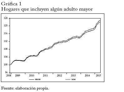Hogares que incluyen algún adulto mayor
