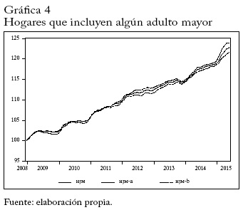 Hogares que incluyen algún adulto mayor