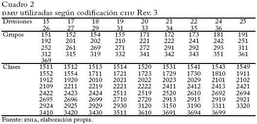 DMU utilizadas seg&uacute;n codificaci&oacute;n CIIU  Rev. 3