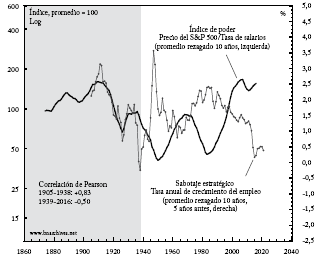 El &iacute;ndice de poder y el sabotaje estrat&eacute;gico