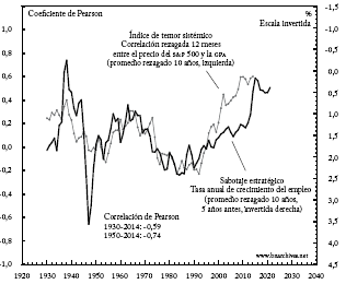 Sabotaje estrat&eacute;gico y temor sist&eacute;mico