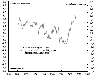 El &iacute;ndice de temor sist&eacute;mico