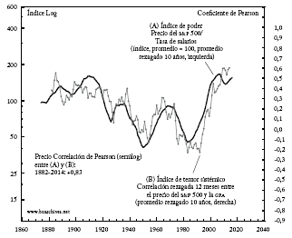 La dial&eacute;ctica del poder y el temor