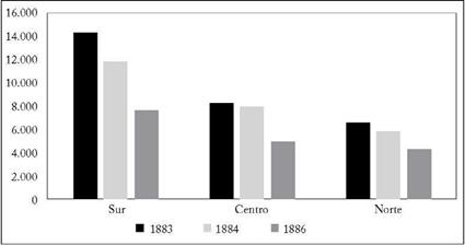 Reses beneficiadas, 1883 y 1886