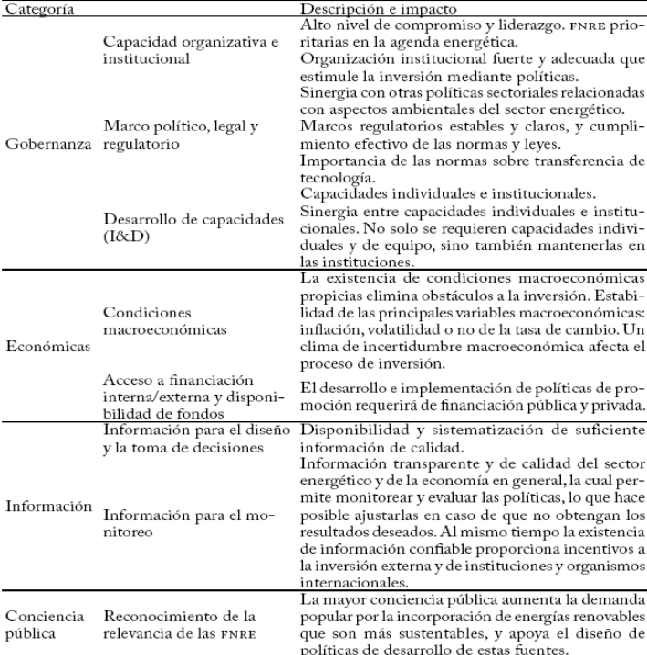 Condiciones del entorno para el desarrollo de una pol&iacute;tica de fnre