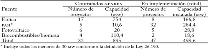 La inversi&oacute;n en energ&iacute;as renovables 