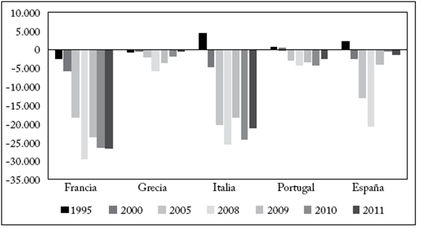 Indice del precio de la vivienda, varios pa&iacute;ses