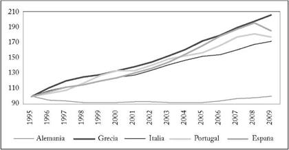 Saldos sectoriales y deuda p&uacute;blica: Grecia 2007-2013