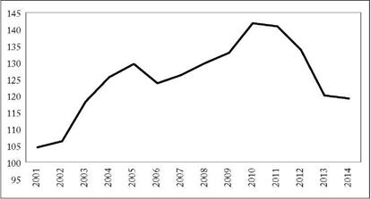 Exposici&oacute;n consolidada Bancos hacia Grecia