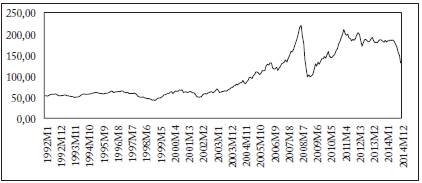 Índice de precios de la energía 2005 = 100