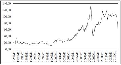 Precio internacional del petróleo en dólares