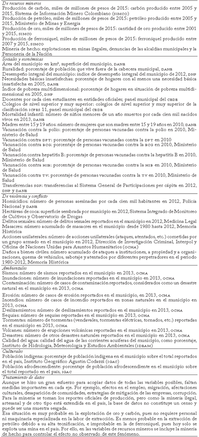 Descripción y fuentes de las variables