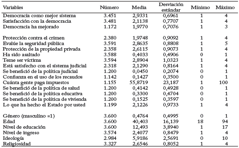 2. Descriptive statistics