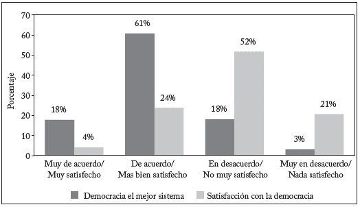 D&eacute;ficit democr&aacute;tico en Colombia