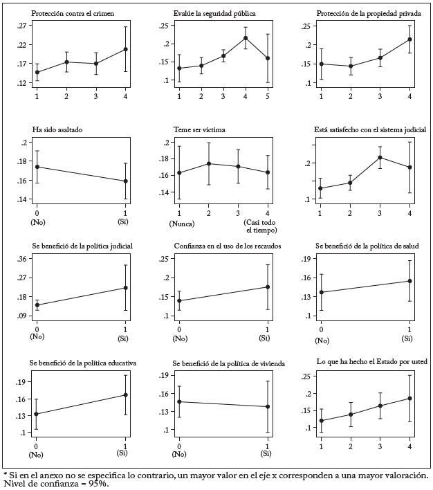 &iquest;Es la democracia el mejor sistema de gobierno?