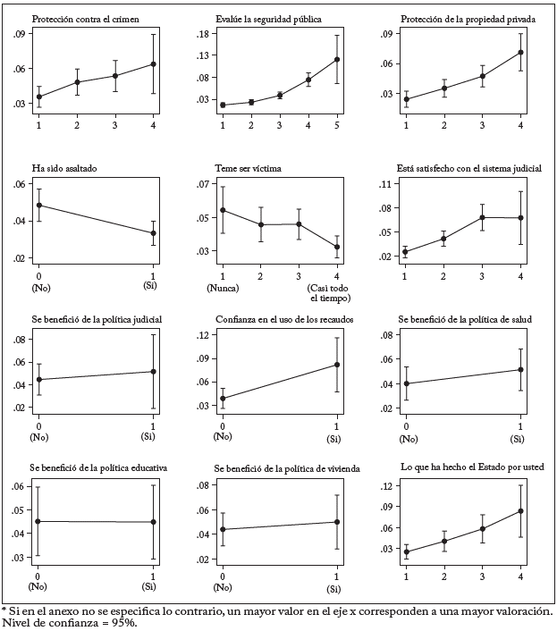 &iquest;Est&aacute; satisfecho con el funcionamiento de la democracia en Colombia?