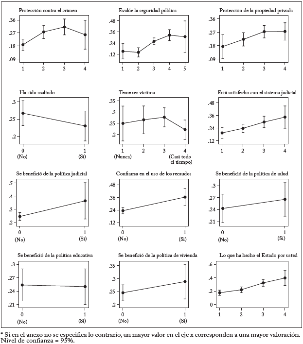 La democracia ha mejorado