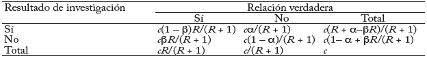 Resultados de investigación y relaciones verdaderas
