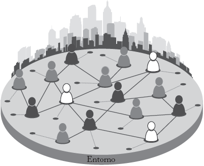 Elementos de un modelo basado en agentes y sus interacciones