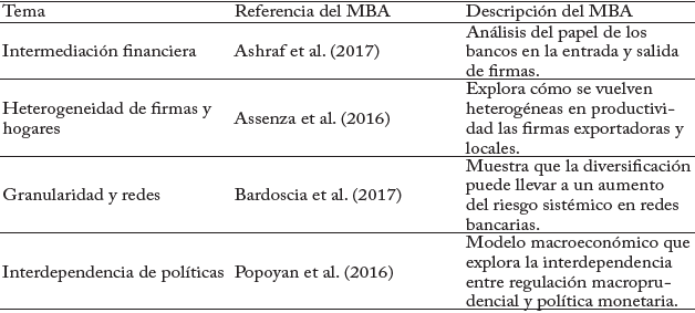 Temas que se consideran importantes para el futuro de la macroeconomía y los MBA que los estudian