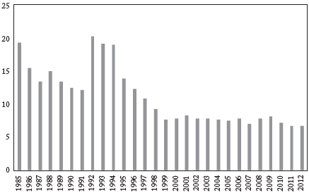 Reservas petroleras colombianas/Producci&oacute;n (N&uacute;mero de a&ntilde;os)