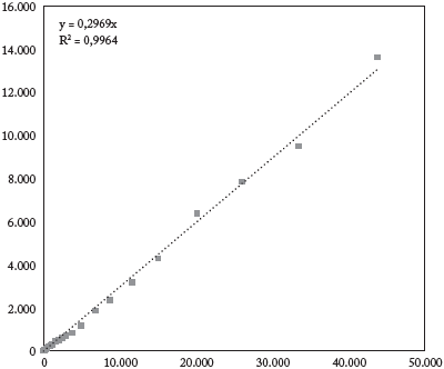 PIB y comercio exterior, 1930-1993 (Millones de pesos)