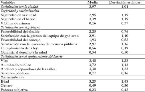 Estad&iacute;sticas descriptivas