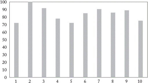 Participación en elecciones presidenciales según ideología política