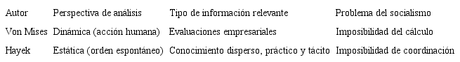 Dos tipos de informaci&oacute;n subjetiva en la escuela austriaca.