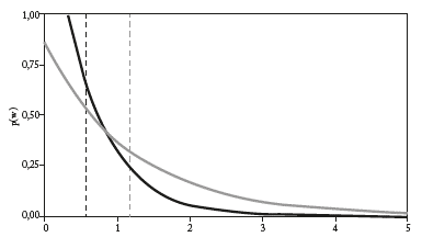 Distribuci&oacute;n de los salarios efectivos