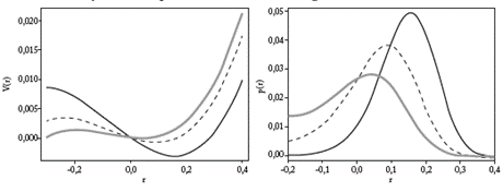 Distribuci&oacute;n y funci&oacute;n potencial de la tasa de ganancia