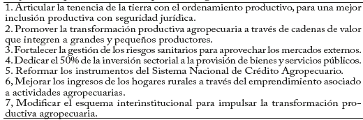 Objetivos espec&iacute;ficos de "Campo con Progreso" en las Bases del PND