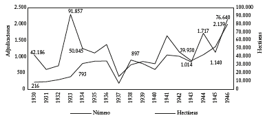 Baldíos adjudicados durante la República Liberal, 1930-1946 (Número y área)