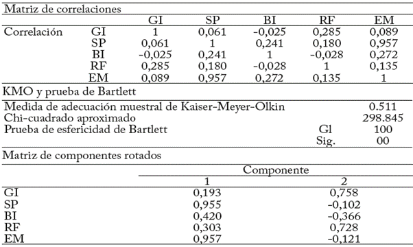 Recolecci&oacute;n de basuras