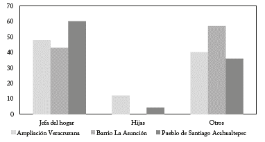 Iztapalapa: &iquest;Cu&aacute;ndo llega el agua qui&eacute;n llena los tambos? (Porcentaje)