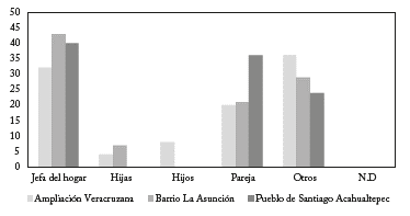 Iztapalapa: &iquest;Qui&eacute;n se hace cargo de la limpieza de sus dep&oacute;sitos? (Porcentaje)