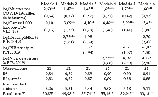 Modelos de impacto econ&oacute;mico Ca&iacute;da anual del PIB, 2020-II