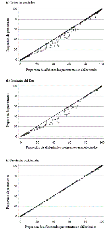 Alfabetización y protestantismo, 1871
