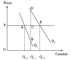 Teorema de la descentralizaci&oacute;n de Oates