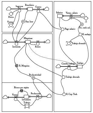 Ejercicio 1 Estructura del crecimiento econ&oacute;mico. Estado estacionario