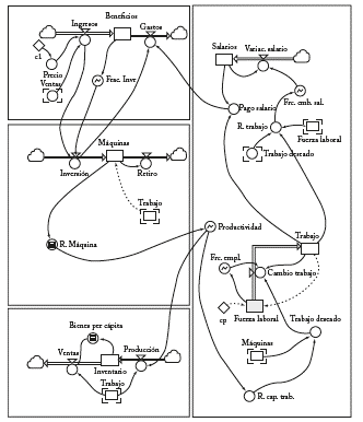 Ejercicio 2: Incorporaci&oacute;n de restricci&oacute;n en la fuerza laboral