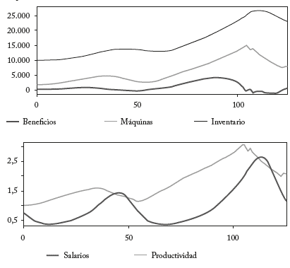 Ejercicio 3: Reducci&oacute;n de la mortalidad infantil