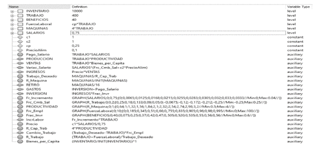 Ecuaciones del modelo de crecimiento econ&oacute;mico