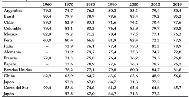 Gasto en consumo final (Porcentaje del PIB)
