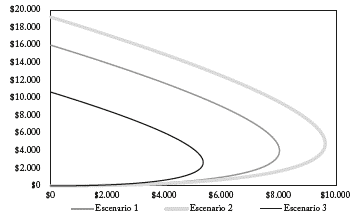 Relación entre IF y PIE en un mercado perfectamente competitivo